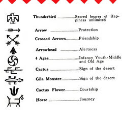 A printed reference chart with black line-style symbols on the left and a list of meanings on the right, including Thunderbird, Arrow, Crossed Arrows, Arrowhead, 4 Ages, Cactus, Gila Monster, Cactus Flower, and Horse.